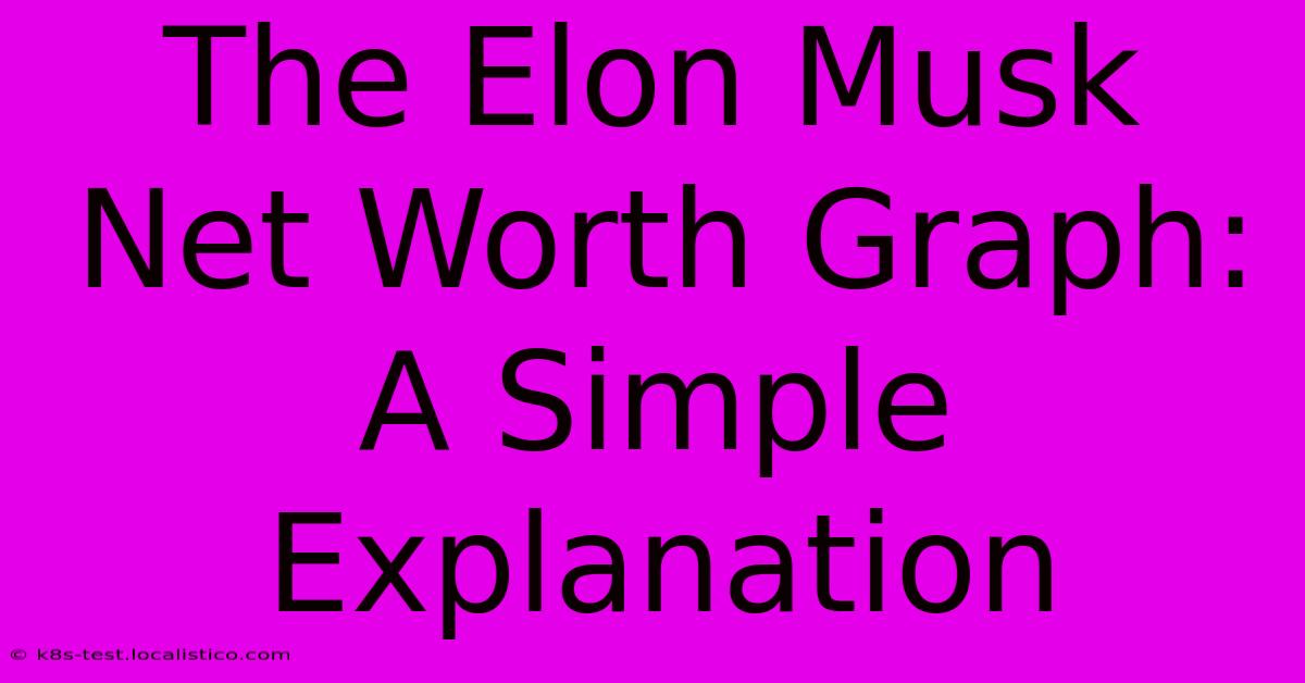 The Elon Musk Net Worth Graph: A Simple Explanation